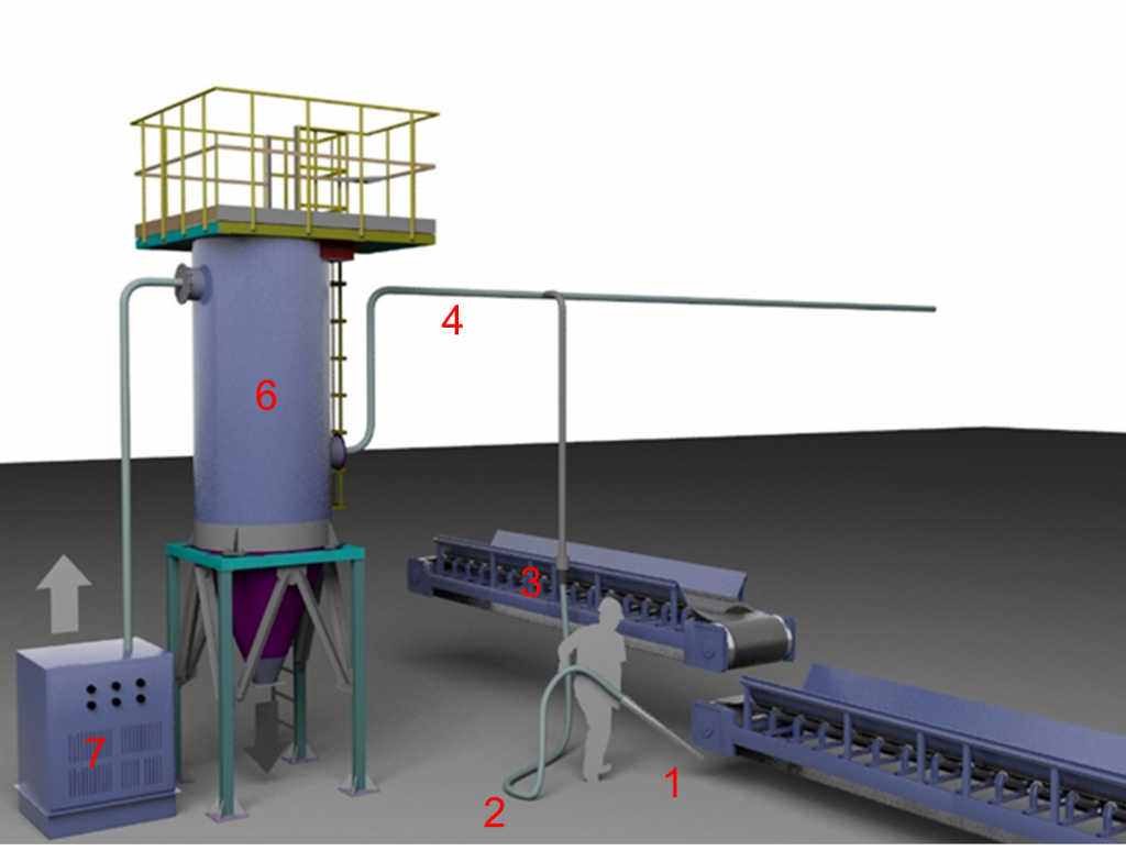 Системы пылеуборки производства АО «СПЕЙС-МОТОР» системы пылеуборки производства АО «СПЕЙС-МОТОР»